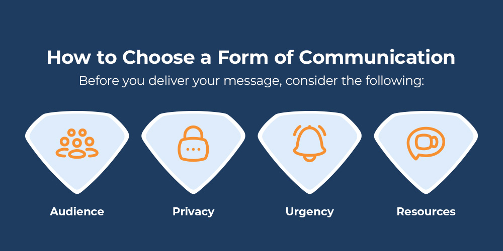 How to Choose a Form of Communication