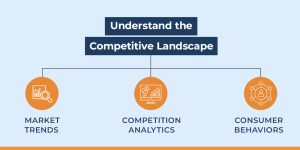 Understand the Competitive Landscape