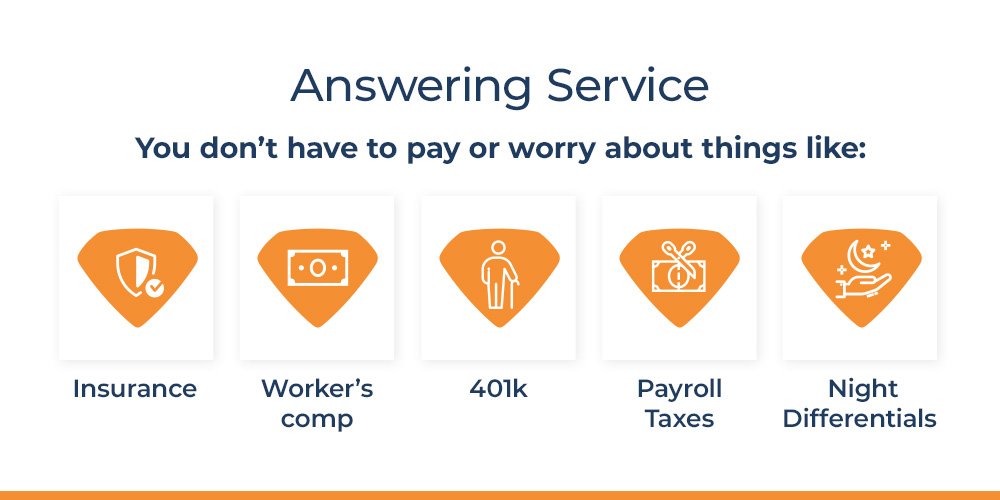 Answering Service Benefits