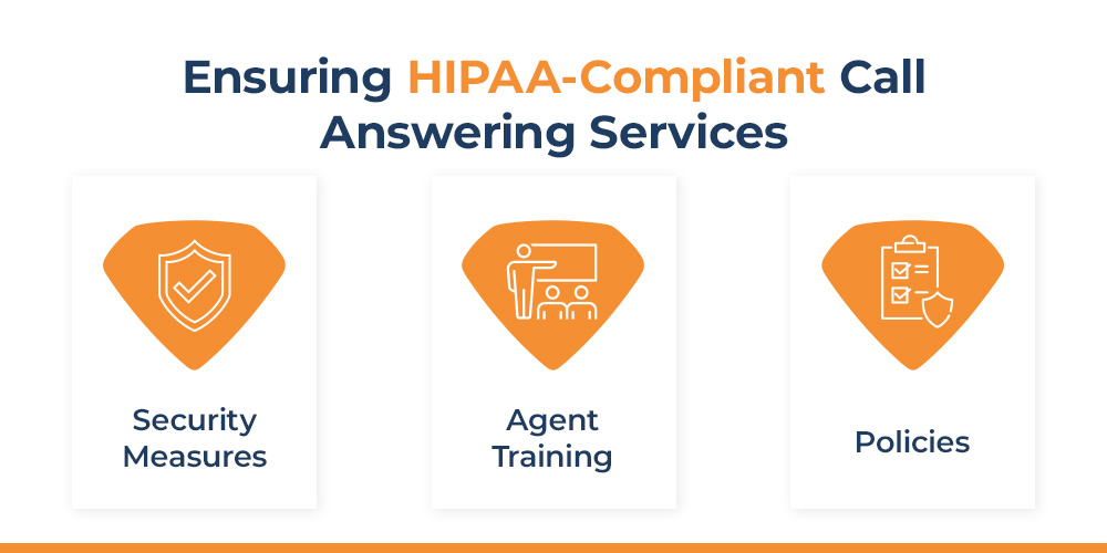 Ensuring HIPAA-Compliant Call Answering