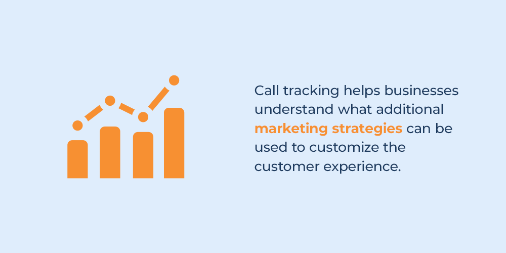 Call tracking helps businesses develop strategies