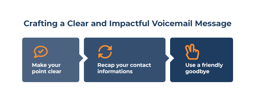 Steps to Crafting a Voicemail Message