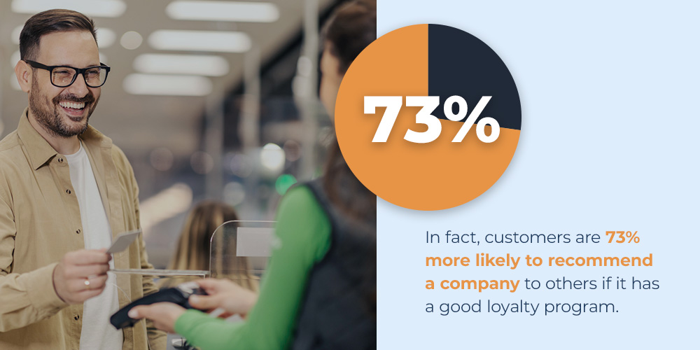 73% More Likely to Recommend a Company