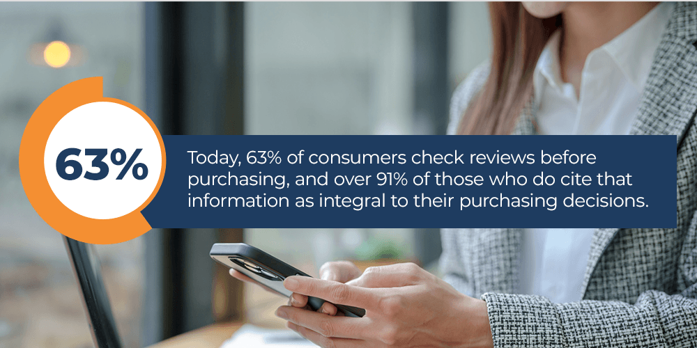 63% of Consumers Check Reviews Before Purchasing