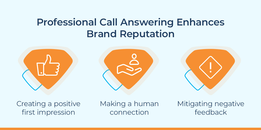 Professional Call Answering Enhances Brand Reputation