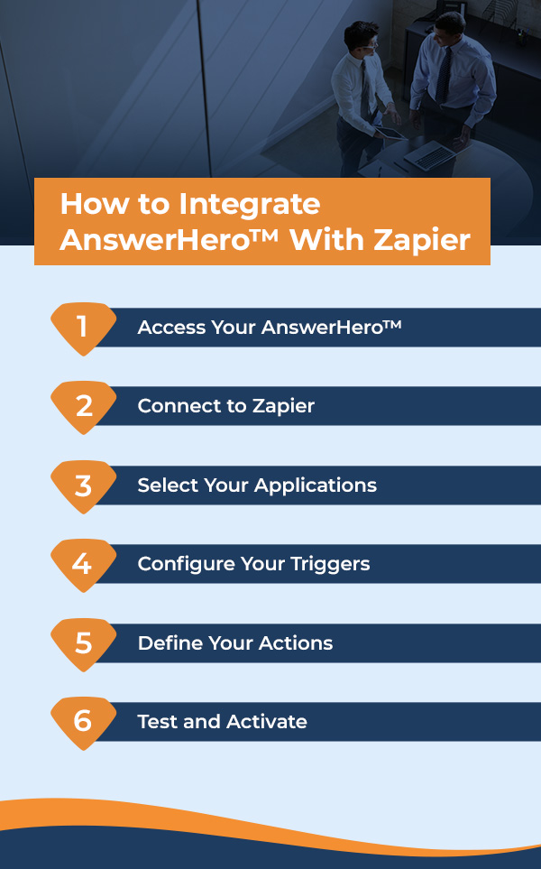 How to Integrate AnswerHero™ With Zapier