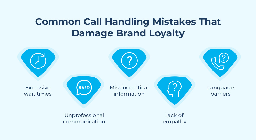 How a Bad First Call Can Hurt Your Brand Reputation
